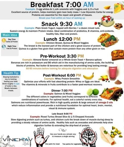 3 Day Diet Plan Example
